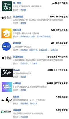 英特爾錯(cuò)失OpenAI投資良機(jī)，25億獨(dú)角獸CEO攜團(tuán)隊(duì)跳槽谷歌——AI周報(bào)解讀