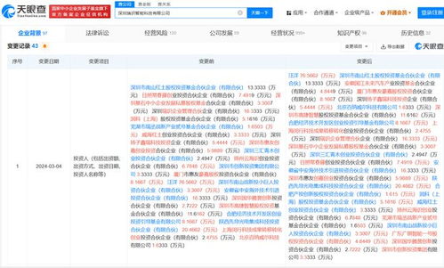 資本加注人工智能賽道 廣汽、江淮等旗下基金投資瑞識智能，聚焦AI理論與算法軟件開發