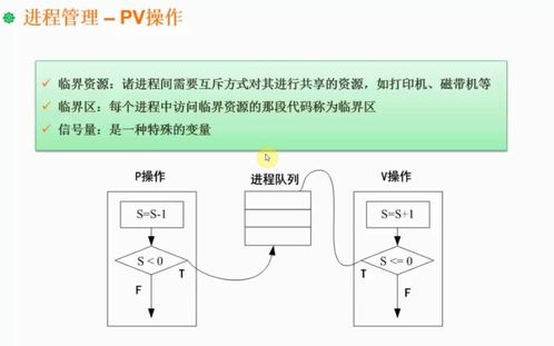 軟考架構師核心 操作系統、人工智能理論與算法在軟件開發中的融合實踐